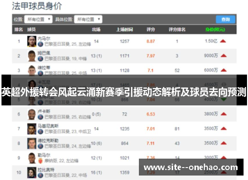 英超外援转会风起云涌新赛季引援动态解析及球员去向预测