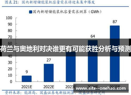 荷兰与奥地利对决谁更有可能获胜分析与预测