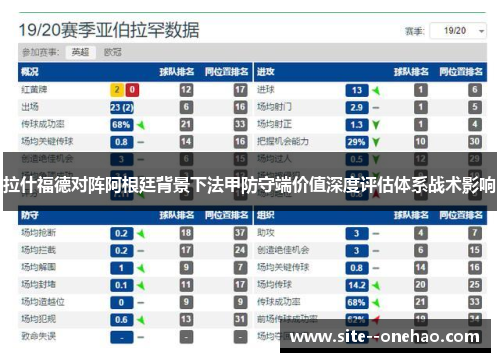 拉什福德对阵阿根廷背景下法甲防守端价值深度评估体系战术影响