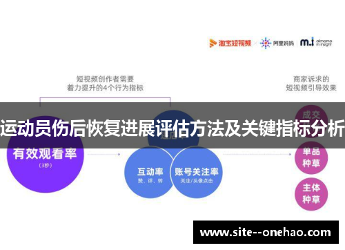 运动员伤后恢复进展评估方法及关键指标分析