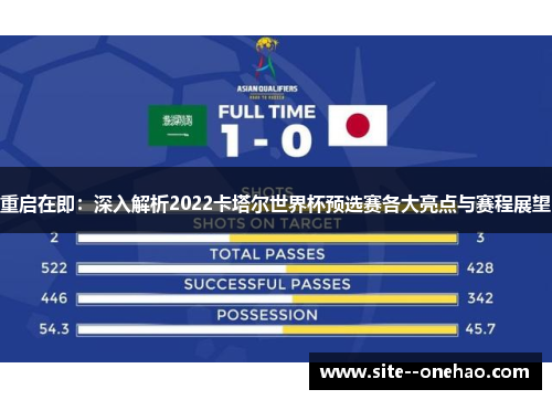 重启在即：深入解析2022卡塔尔世界杯预选赛各大亮点与赛程展望