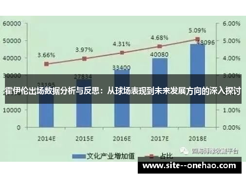 霍伊伦出场数据分析与反思：从球场表现到未来发展方向的深入探讨